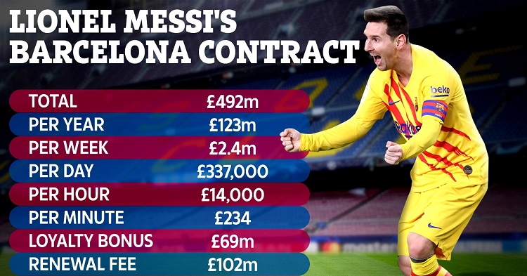  Barcelona កំពុងសង្ស័យ Messi រឿងធ្លាយព័ត៌មានតម្លៃកុងត្រាជាង ៥០០ លានដុល្លារ
